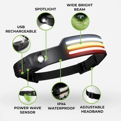 Bright 230° Wide Beam Lightweight Motion Sensor LED Rechargeable Headlamp - Tru Tulip