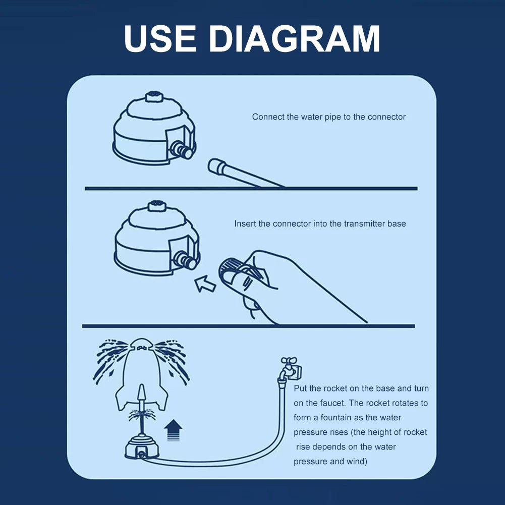 Water Rocket Launcher Sprinkler for Lawn and Garden. - Tru Tulip
